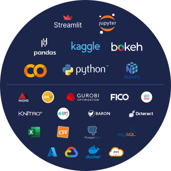 Circle of logos associated with the AMPL-Python Ecosystem for large-scale optimization