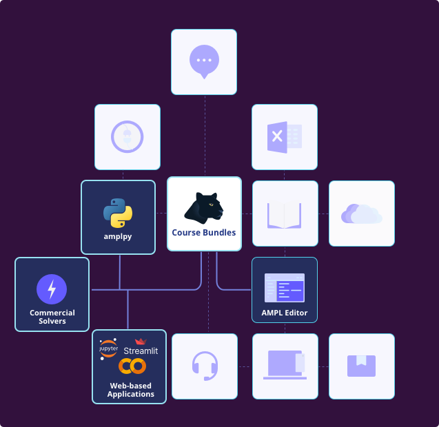 AMPL for Teaching
