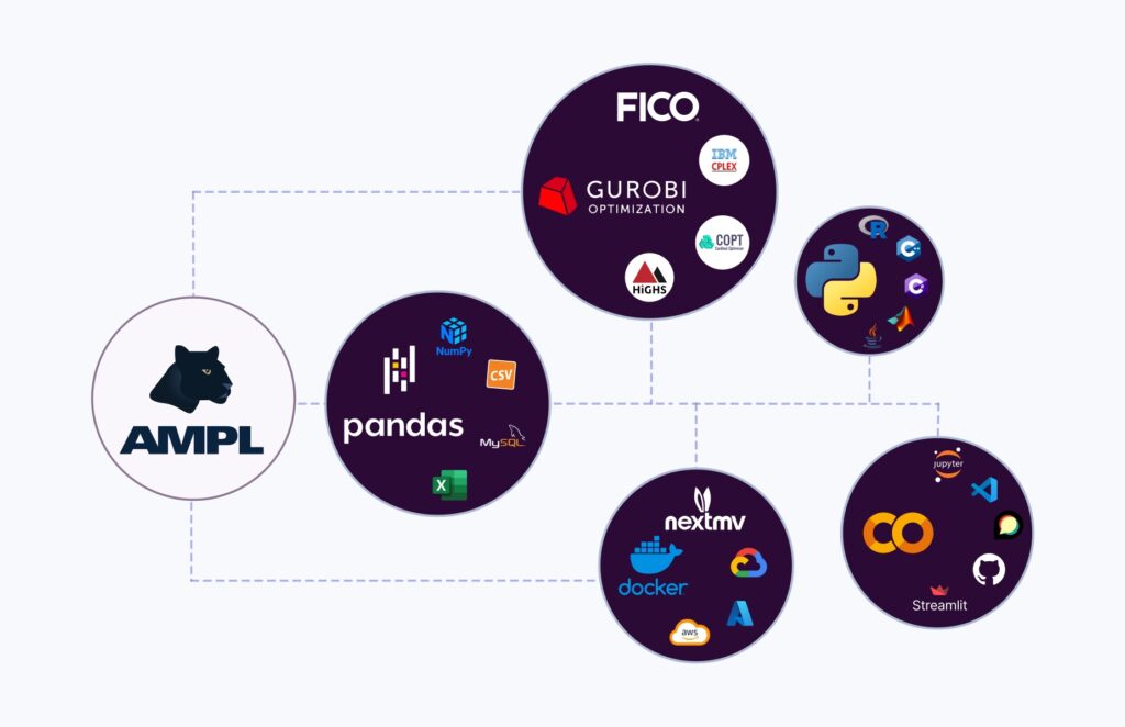 Integrations