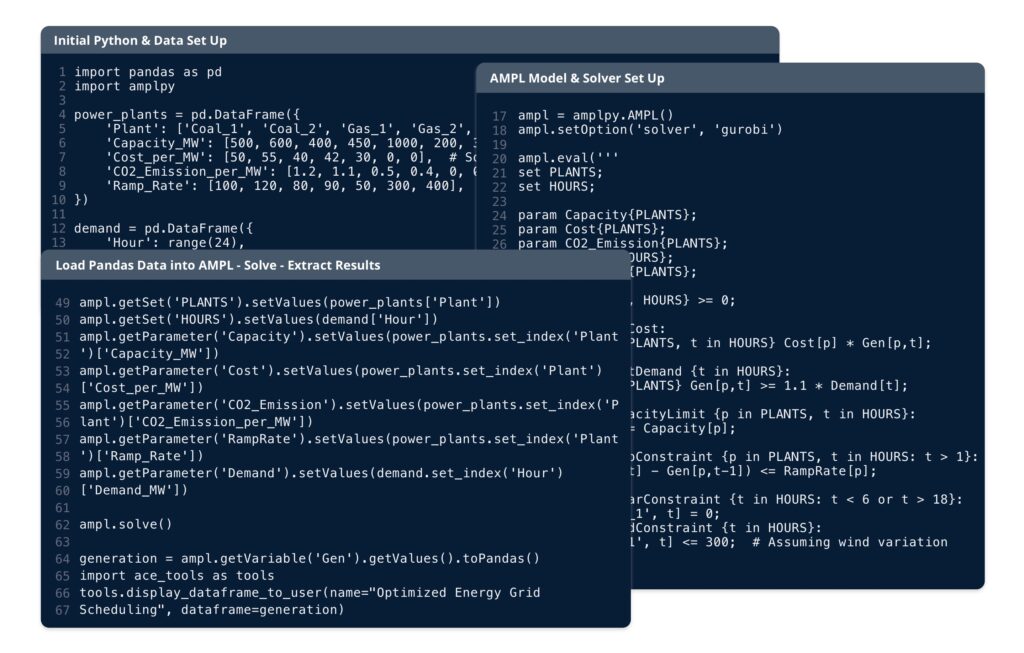 AMPL for Data Science