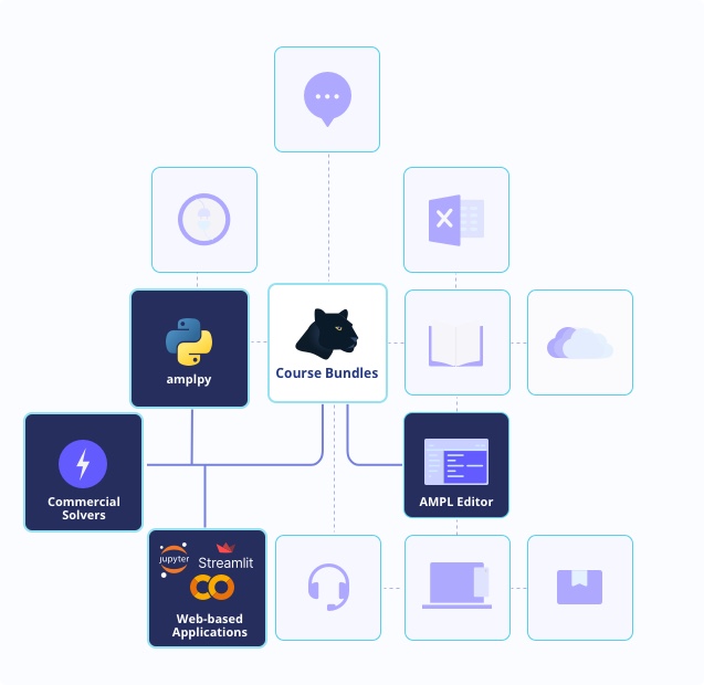 Top Ways AMPL is Reducing the Skill Gap in Today’s Optimization Landscape