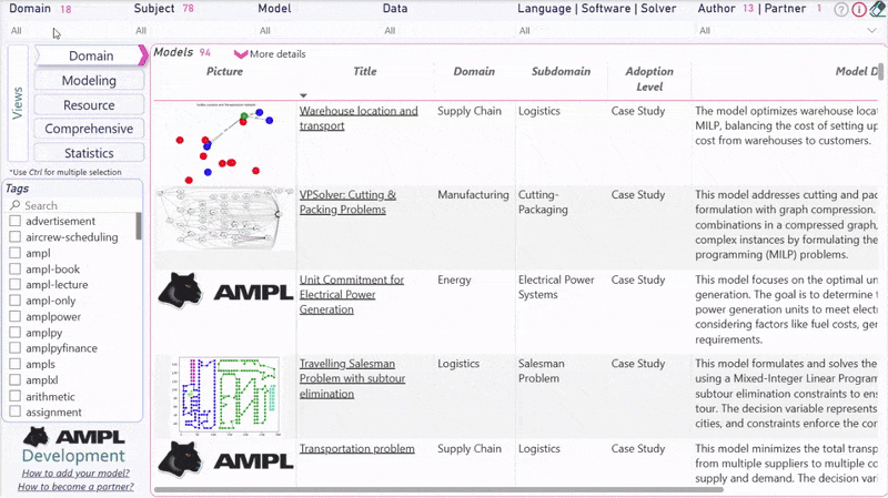The Future of Optimization is Shared: Introducing the AMPL Model Repository