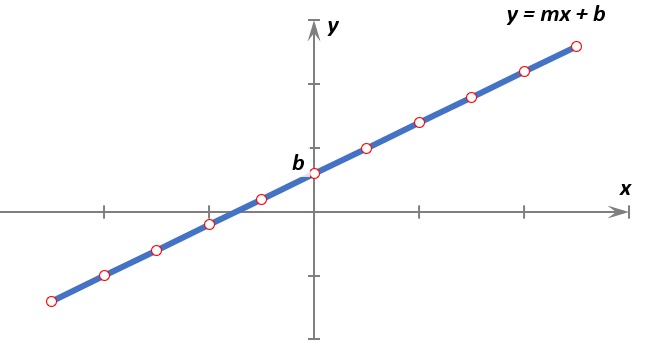 Understanding Dependencies: The Core of Optimization Models