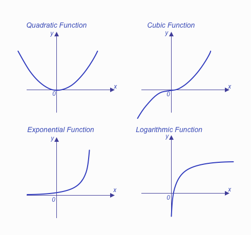 Understanding Dependencies: The Core of Optimization Models