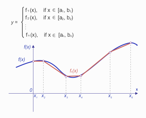 Understanding Dependencies: The Core of Optimization Models