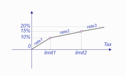 Understanding Dependencies: The Core of Optimization Models