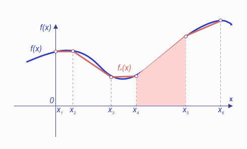 Understanding Dependencies: The Core of Optimization Models