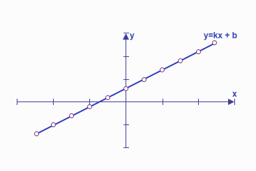 Understanding Dependencies: The Core of Optimization Models
