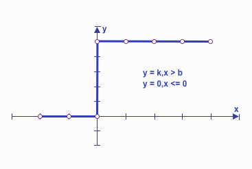 Understanding Dependencies: The Core of Optimization Models