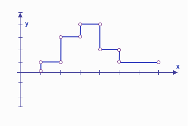 Understanding Dependencies: The Core of Optimization Models