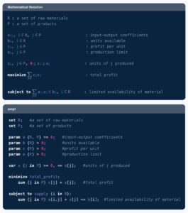 Three Ways AMPL's Natural and Intuitive Syntax Sets It Apart